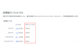 南开专业催债公司的市场需求和前景分析